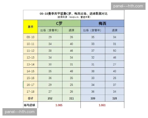 赛季数据趋势：欧洲主流联赛场均进球数连续第三年下降